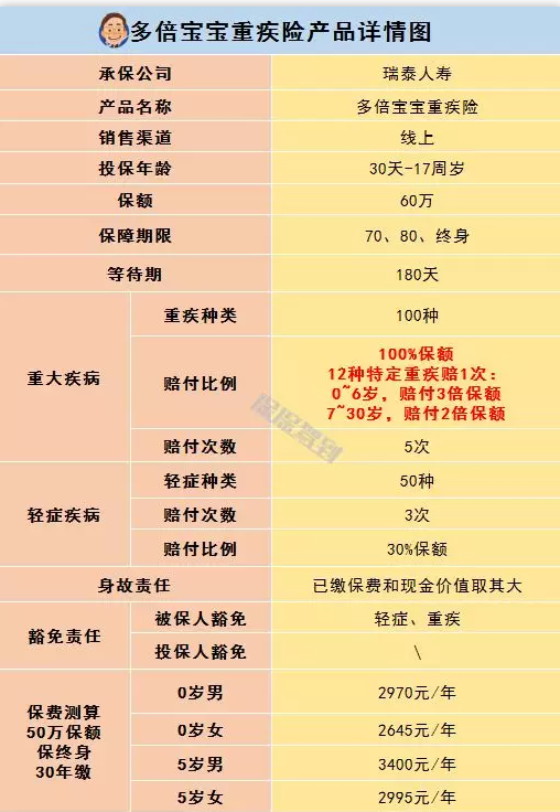   兒童重疾險新品測評，超額賠付+極致性?xún)r(jià)比