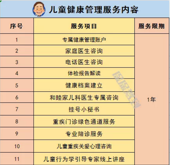   兒童重疾險新品測評，超額賠付+極致性?xún)r(jià)比