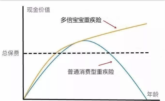   兒童重疾險新品測評，超額賠付+極致性?xún)r(jià)比