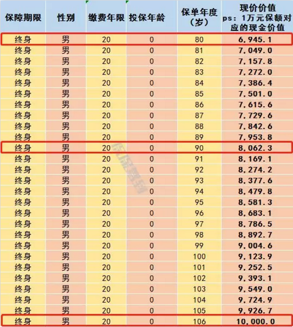   兒童重疾險新品測評，超額賠付+極致性?xún)r(jià)比