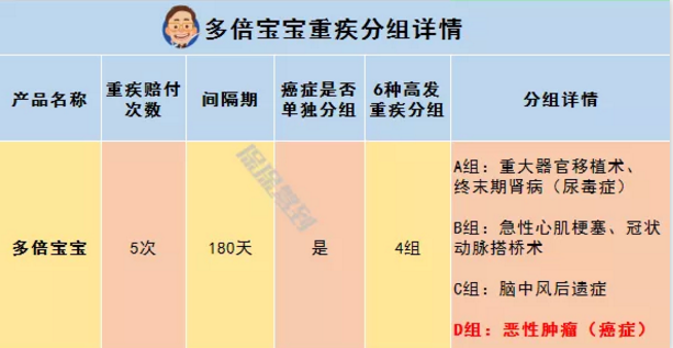   兒童重疾險新品測評，超額賠付+極致性?xún)r(jià)比