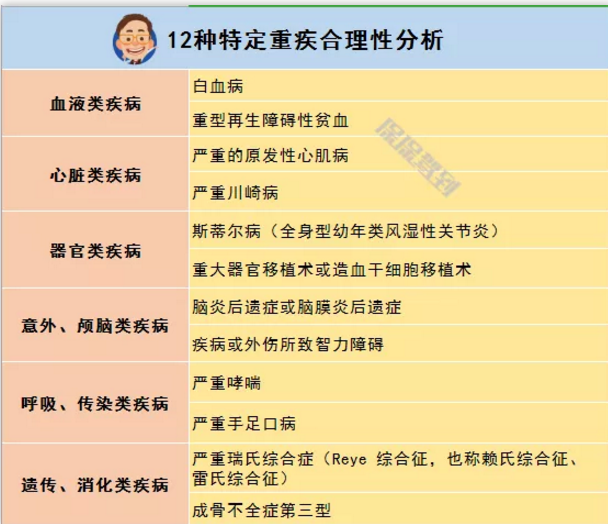   兒童重疾險新品測評，超額賠付+極致性?xún)r(jià)比
