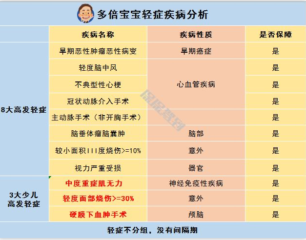   兒童重疾險新品測評，超額賠付+極致性?xún)r(jià)比