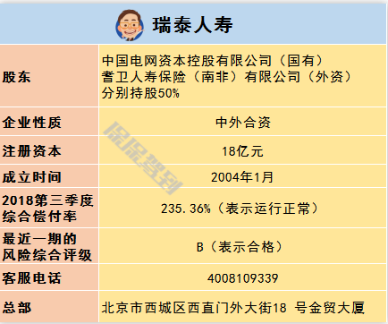  兒童重疾險新品測評，超額賠付+極致性?xún)r(jià)比