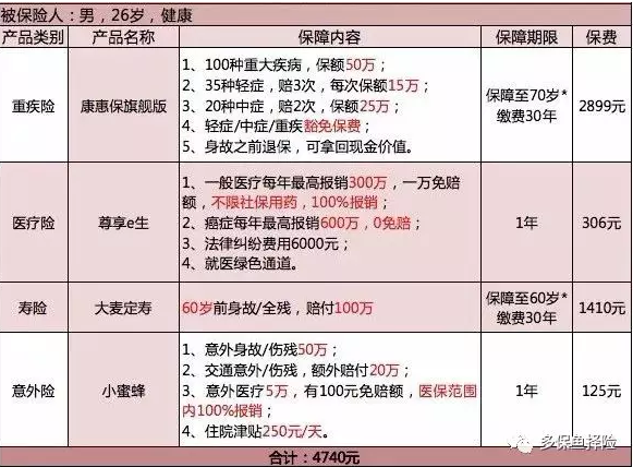 保險測評：成人投保方案哪種好？