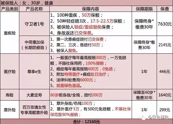 保險測評：成人投保方案哪種好？