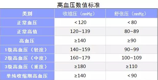 生過(guò)病還能買(mǎi)保險嗎？