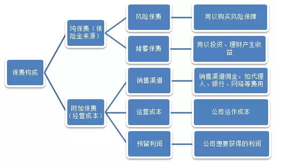 保險公司是如何盈利的？