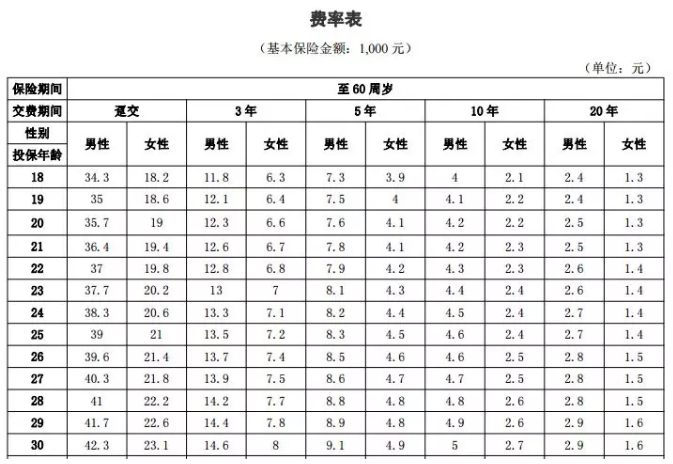 年齡因素會(huì )影響投保嗎？