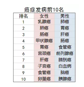 乳腺結節還能買(mǎi)保險嗎？