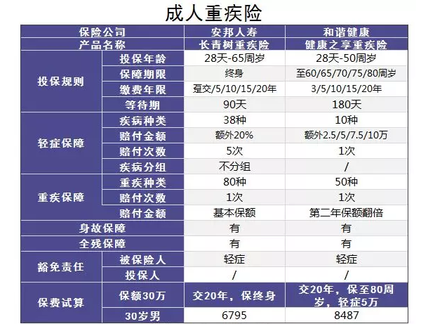 小的壽險公司會(huì )不會(huì )破產(chǎn)？