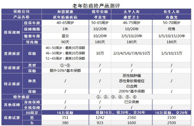 小的壽險公司會(huì )不會(huì )破產(chǎn)？