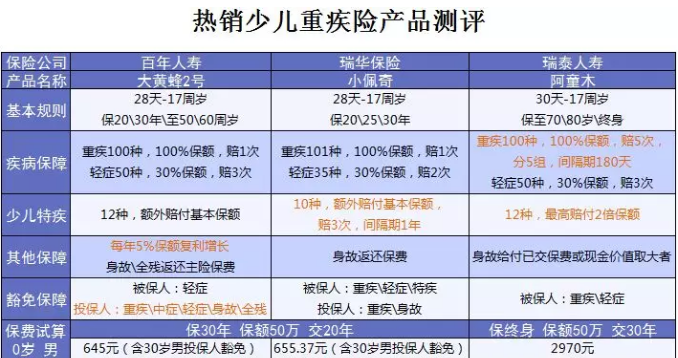 什么保險值得買(mǎi)？看看這15款