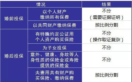婚后財務(wù)隔離應該怎么做？