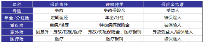 婚后財務(wù)隔離應該怎么做？