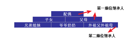 婚后財務(wù)隔離應該怎么做？