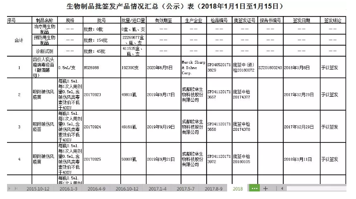 造假疫苗該如何查詢(xún)？