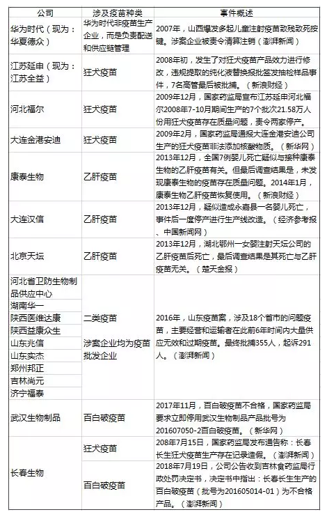 造假疫苗該如何查詢(xún)？
