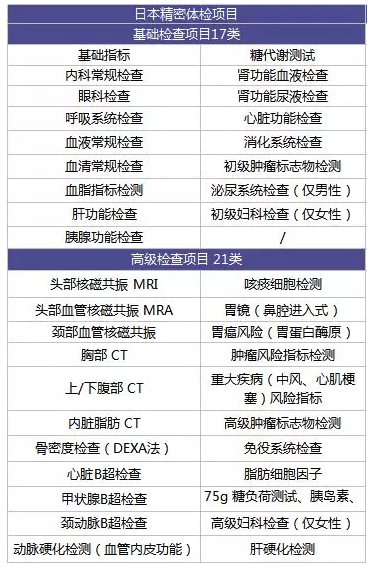 為什么每年體檢還是查不出癌？