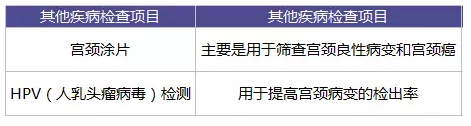 為什么每年體檢還是查不出癌？