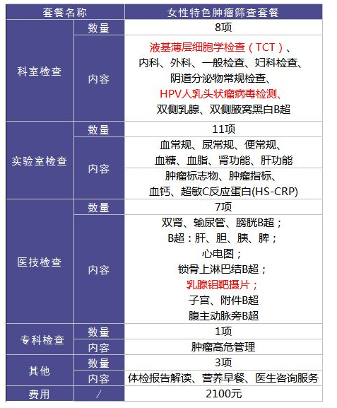 為什么每年體檢還是查不出癌？