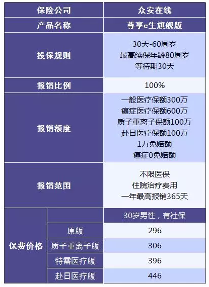尊享e生值不值得購買(mǎi)？