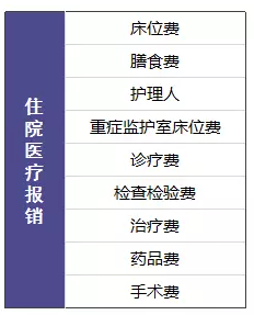 尊享e生值不值得購買(mǎi)？