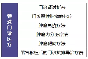 尊享e生值不值得購買(mǎi)？