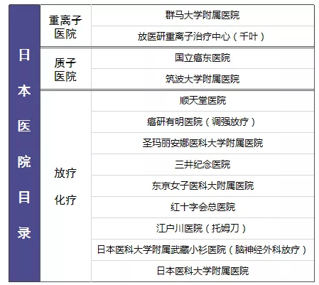 尊享e生值不值得購買(mǎi)？