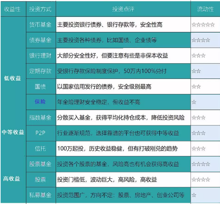 養老險和交社保哪個(gè)更劃算？