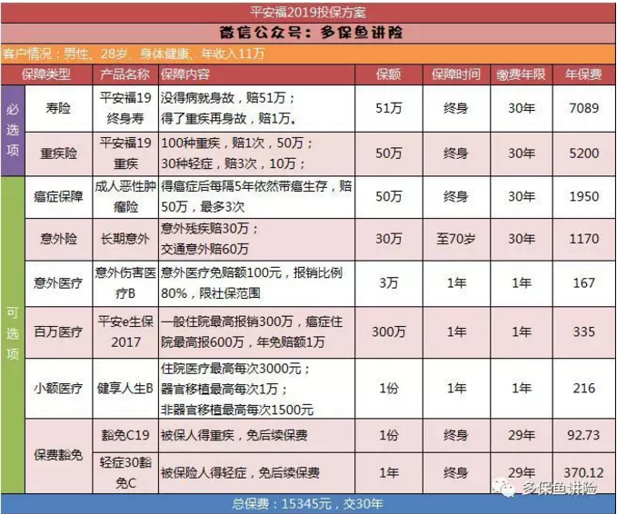 平安保險重疾險中哪一款更好？