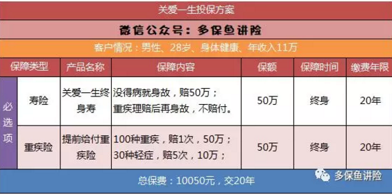 平安保險重疾險中哪一款更好？