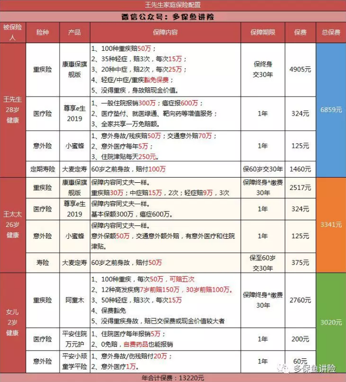 平安保險重疾險中哪一款更好？