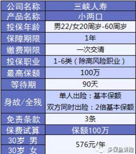 小兩口定期壽險：不僅便宜，性?xún)r(jià)比還高