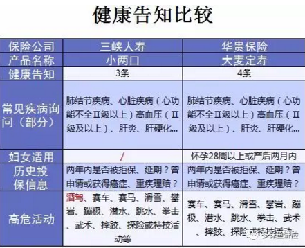 小兩口定期壽險：不僅便宜，性?xún)r(jià)比還高