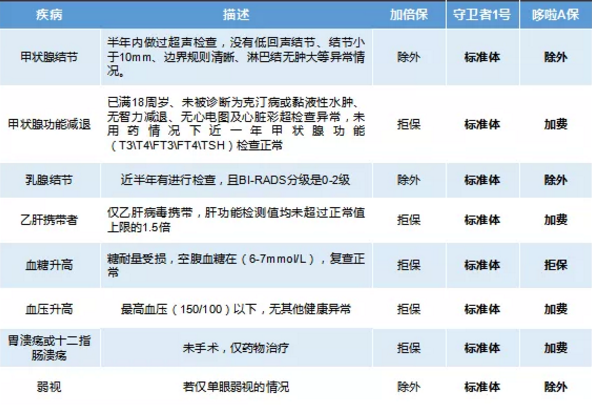 康樂(lè )一生加倍保，值得買(mǎi)嗎？