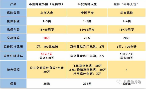 怎么給60歲的爸媽買(mǎi)保險？
