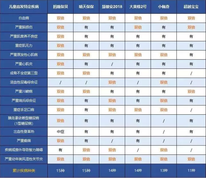 中荷人壽超越寶寶少兒重疾險怎么樣？
