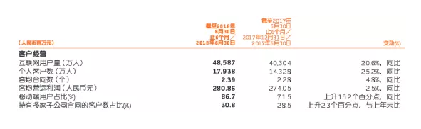 網(wǎng)上買(mǎi)保險和線(xiàn)下買(mǎi)保險有什么區別？