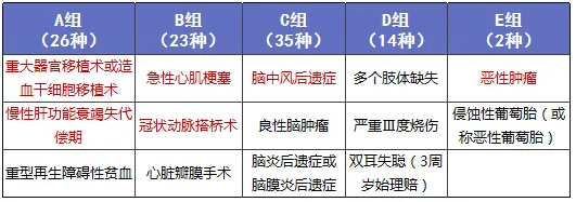 少兒多次賠付重疾險買(mǎi)哪款比較好？