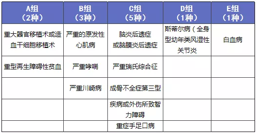 少兒多次賠付重疾險買(mǎi)哪款比較好？