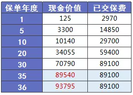少兒多次賠付重疾險買(mǎi)哪款比較好？