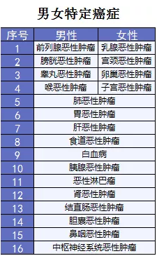 超級瑪麗重疾險該不該買(mǎi)？