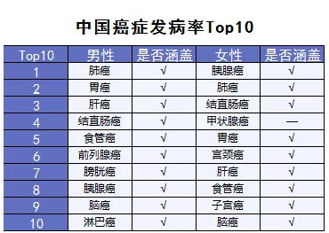 超級瑪麗重疾險該不該買(mǎi)？