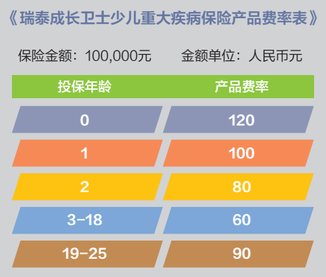 成長(cháng)衛士少兒重疾險怎么樣？有什么優(yōu)缺點(diǎn)