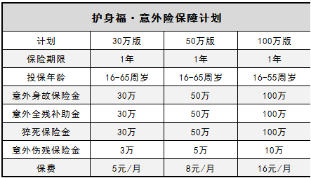  微信護身福意外險怎么樣？有什么優(yōu)缺點(diǎn)