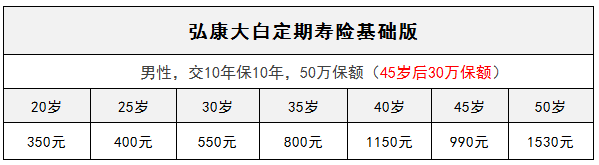 弘康大白定期壽險怎么樣？有什么特點(diǎn)