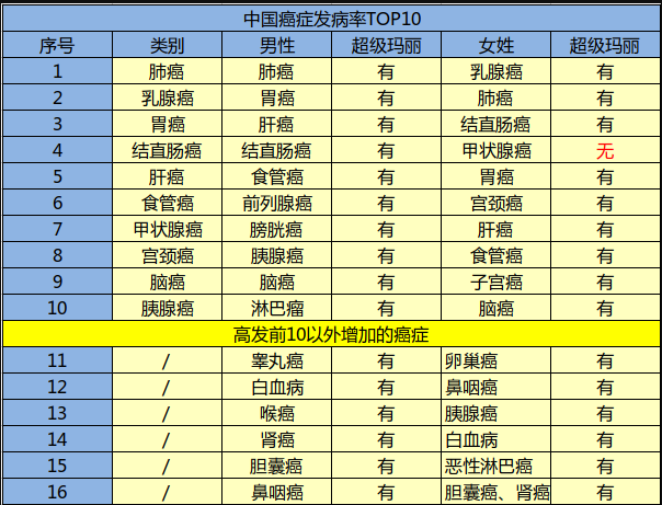 瑞泰人壽超級瑪麗重疾險怎么樣？