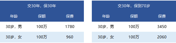 國富一世無(wú)憂(yōu)定期壽險怎么樣？