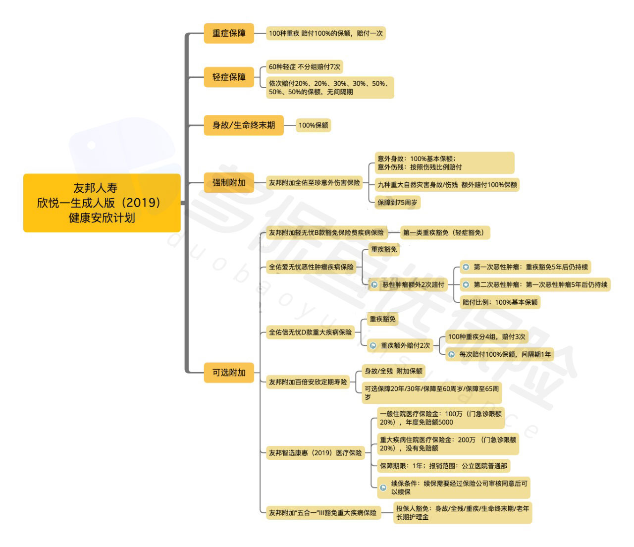  友邦欣悅一生成人版2019怎么樣？有什么特點(diǎn)